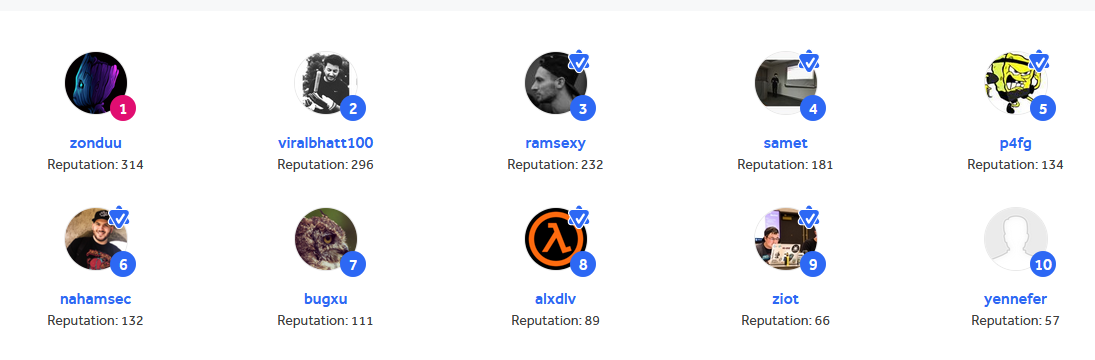 Program leaderboard