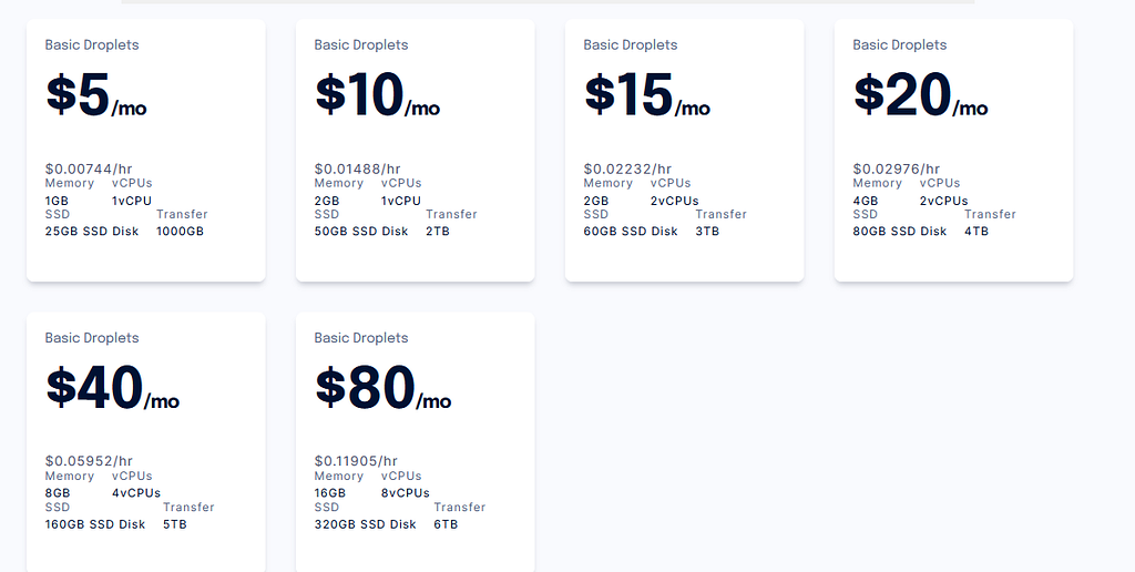 DigitalOcean pricing