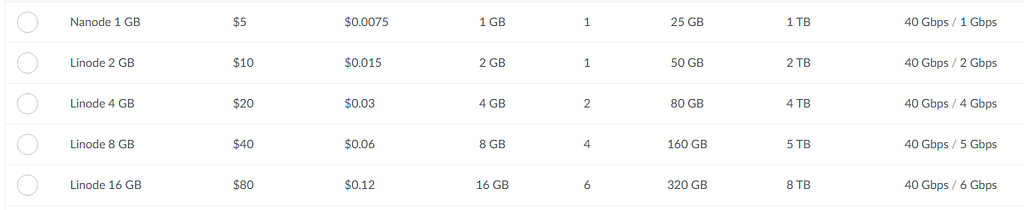 Linode pricing