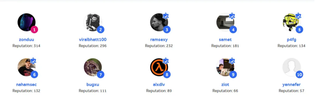 Leaderboard